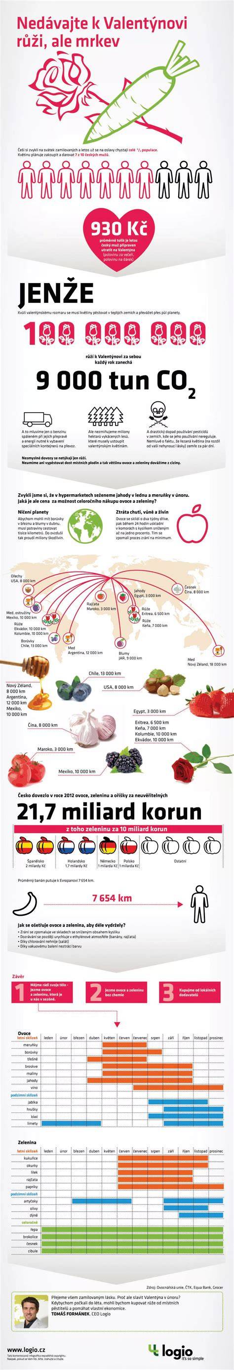 Infografika: darbdavių poreikiai Norvegijoje