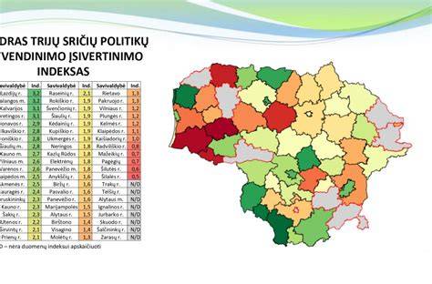 Infografika: skirtingų dalinės apdailos lygių palyginimas (kontekstui vartokite vietoje - dinaminė diagrama apie įtrauktus darbus)