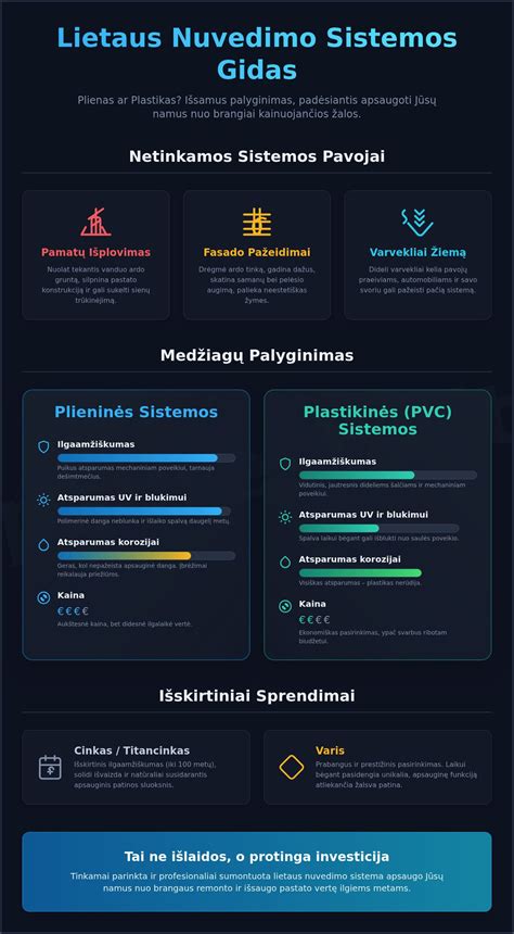 Efektyvaus lietvamzdžio nuvedimo iliustracija
