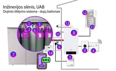 Infografika: vandens-dujų vamzdžių žymėjimas ir dydžiai
