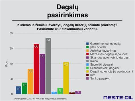 Infografika: pasirinkimo kriterijai šiltinimui