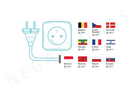 Infografika: Kištukinių lizdų tipai ir jų IP klasės