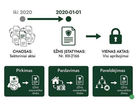 Infografika: Žvyro rūšys ir jų naudojimo taikymas