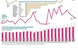 Infografika: EUROSTYL kopėčių konfigūracija ir specifikacijos