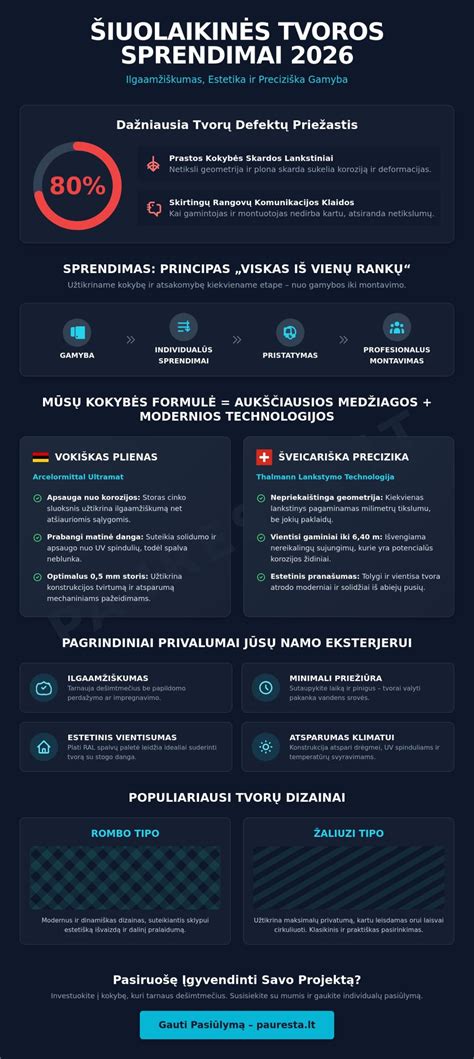 Gamybos linijos ir technologijų diagrama: Arcelormittal ultramat plienas, Thalmann staklės, iki 6,40 m ilgio lankstiniai