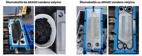 Diagrama: vandens kietumo įtaka kalkių susidarymui ir energijos vartojimui