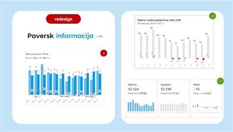 Infografika: įmonės pagrindiniai rodikliai (pajamos, pelnas, turtas, nuosavas kapitalas, įsipareigojimai)