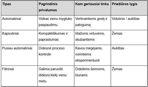 Glaistymo tipų palyginimas