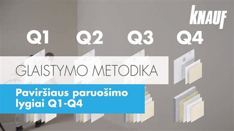 Q1-Q4 paviršiaus paruošimo lygiai vizualiai