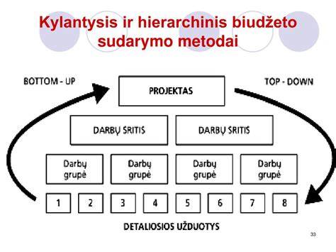 Infografika: Plytelių kainų ir biudeto sudarymo schema