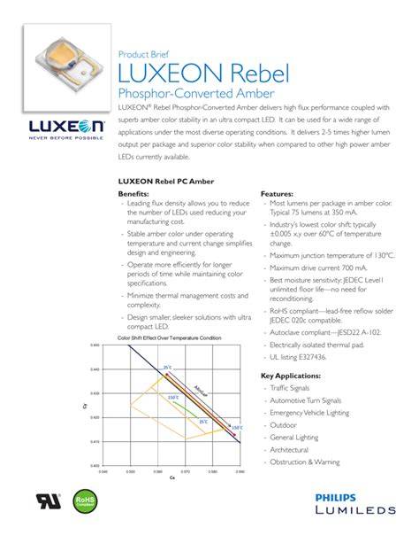 1 pav. Balto komercinio Luxeon Rebel tipo LED struktūra