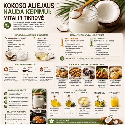 Infografika: Kokoso drožlių nauda ir naudojimo būdai