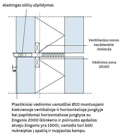 Perdangos jungimo mazgai