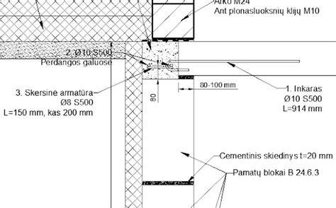Perdangos montavimo mongų schema