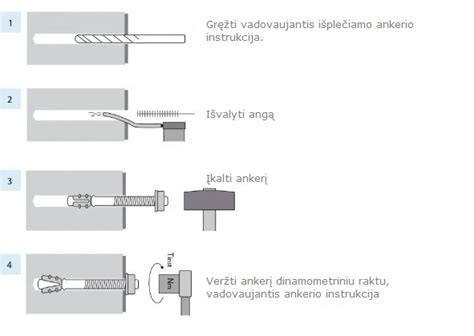 Infografika: kaip veikia cheminio ankeravimo jungtis (derva-strypas-pagrindas)