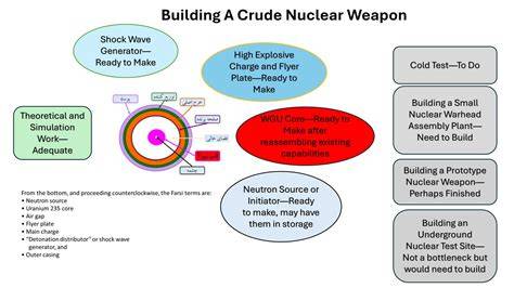diagram_bomb_mechanic