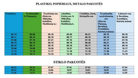 Grafikas: palyginimas - metalo, stiklo pluošto ir polimerinių tinklų savybės