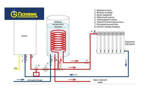 Schema: šildymo vamzdyno klojimo variantai ir tolygumas