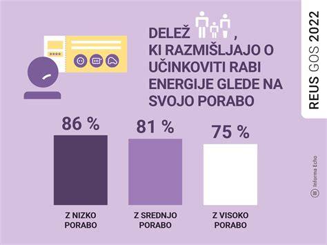 Infografika: Energija efektyviausių pastatų klasės santykis