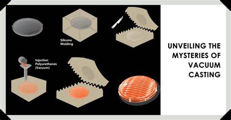 Infografika: uretano liejimo proceso scheme / forma