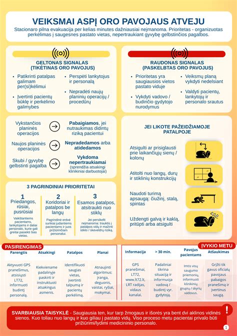 Infografika: pasirinkimo gaires hidroizoliacijos situacijoms