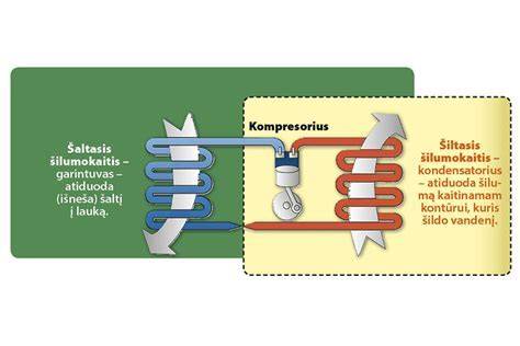 Infografika: šilumos izoliacijų tipai ir jų veikimo principai