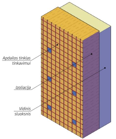 trisluoksnes_sienos_infografika