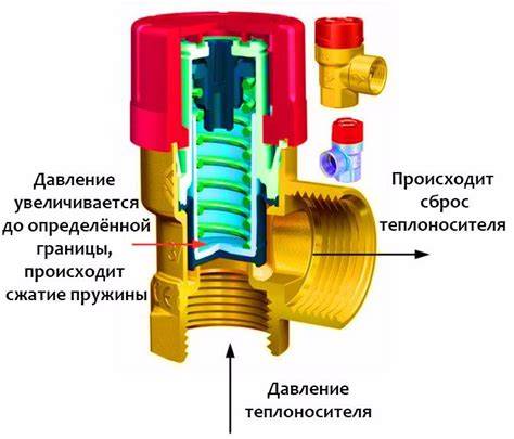 Diagrama: kaip veikia Duravalve vožtuvas