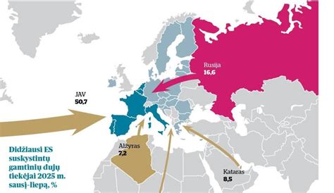 Infografika: Svarbiausi saugaus dujų vamzdžių pjovimo etapai
