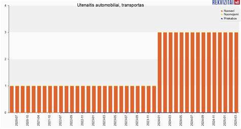 UTENAITIS, UAB įmonės profilis