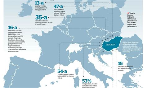 Infografika: LOJ emisijų standartai Europos Sąjungoje
