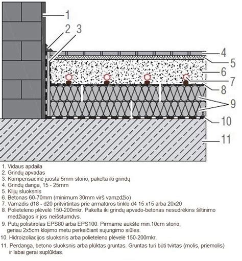 Infografika: Parketlenčių konstrukcija ir šildomų grindų principas