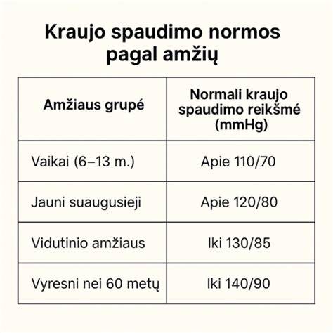 Tabela: nuolydzio normos pagal vamzdžio skersmenis (SNiP)