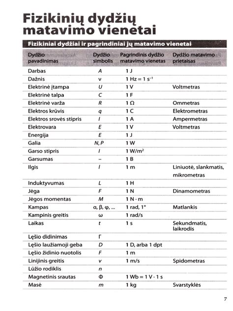 Pagrindiniai nuolydzio matavimo vietos diagramoje
