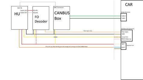 Schema: CAN bus ir jo svarba šiuolaikiniam prietaisų skydeliui