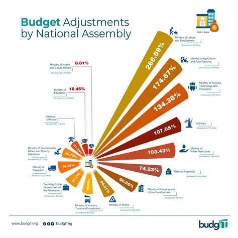 infographics_safely_assembly