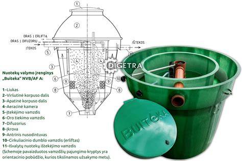 Kamino įrengimo schema: atskiros šachtos ir vienas kanalas su keliomis atšakomis