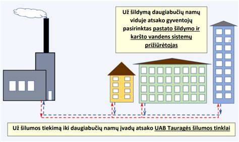 Karšto šilumos ir cheminio valymo derinimo diagrama