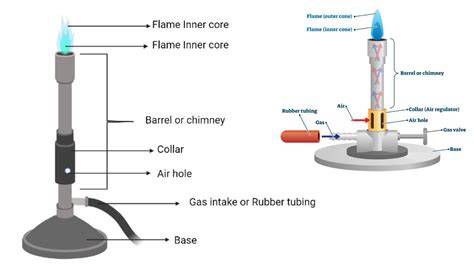 https://example.com/flame-tube-infographic.jpg