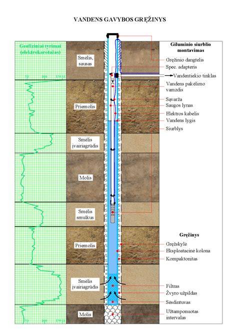Geoterminė įranga: siurblys, gręžiniai, kolektoriai, šaltnešis.