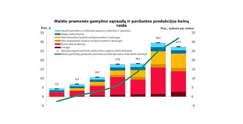 Ekonominis naudos grafikas grindiniu šildymu