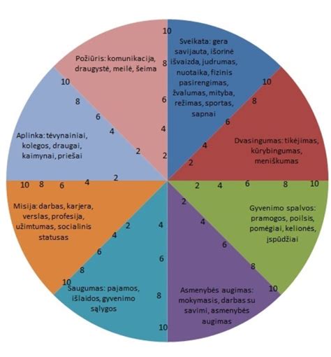 Infografika: skirtumas tarp paskyros išjungimo ir ištrynimo