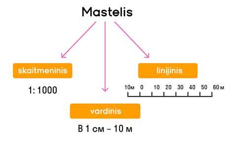 Mastelis - praktinis aprašas ir pavyzdžiai
