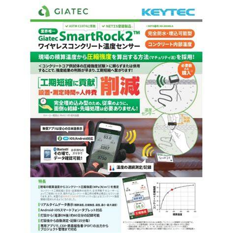 Giatec SmartRock2 jutiklių poveikio schema bendrame kietėjimo procese