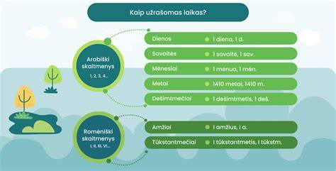 Grafikas: glaisto užpildymo/deformacijos procesų laikas