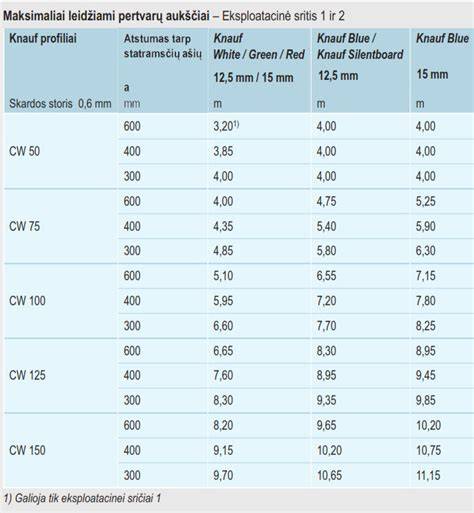 Schema: kur įrengti temperatūrines ir deformacines siūles