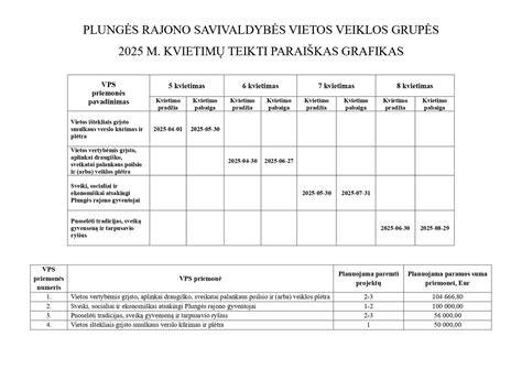 Kvapo vystymosi grafikas