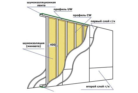 Izoliacijos sluoksnių schema: OSB, vata, gipskartonis