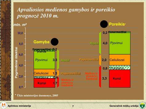Apvaliosios medienos atsargos ir jos panaudojimo galimybės infographic