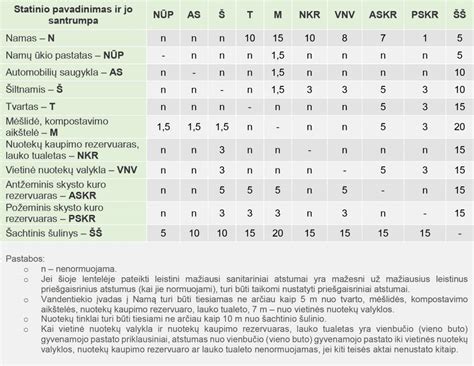 Atraminės zonos reikalavimai: ilgio ir pločio parametrai